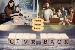 upper left corner is a photo of a mother and child filling a box of donations that is sitting on a table. They are also smiling and petting a small dog next to the box. In the upper right corner is a photo of a family surrounded by cardboard boxes collecting donations. The bottom has a photo stretching across the photo with give back spelled out in wooden blocks. In the center is a colored bubble with the words family, values, and impact indicating a philanthropic mentality.